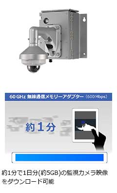 ネットワークカメラ用60GHz通信BOX